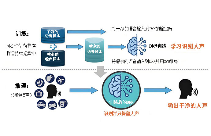 鹿塘科技 以自然科學(xué)研究驅(qū)動(dòng)創(chuàng)新浪潮